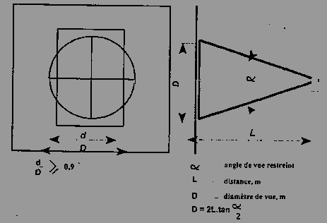 Vous pouvez consulter le texte et tableau dans leurs formes originales, dans le JORF n� 291 du 16/12/1998 page 18914 � 18927. Ce sch�ma se trouve page 18920.
